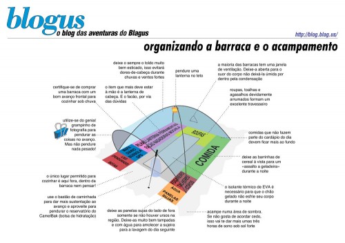 Infográfico Barraca